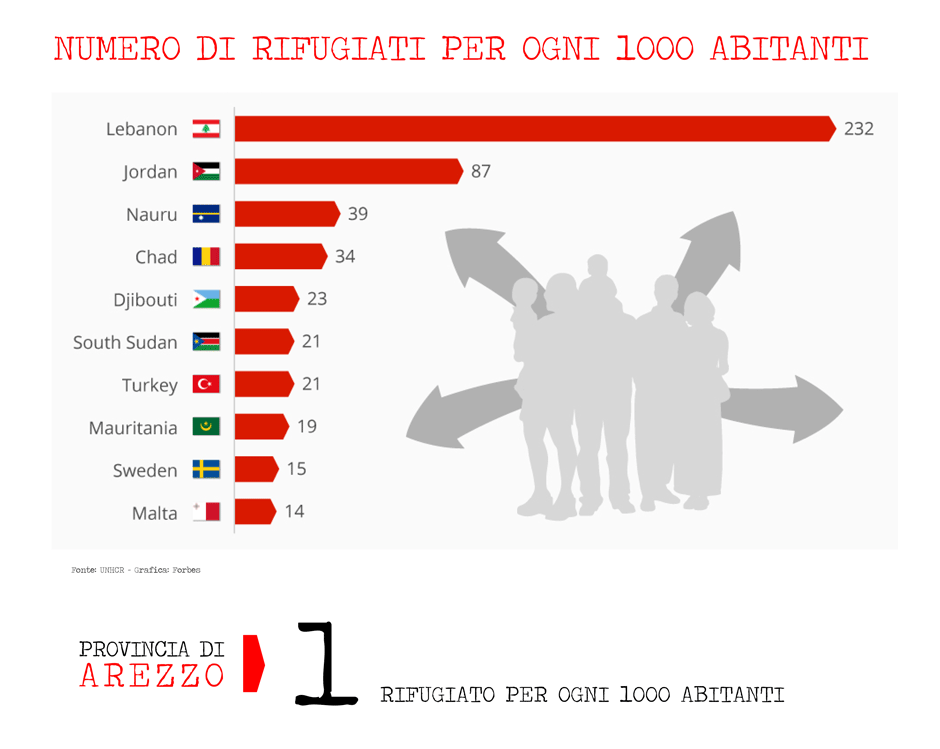 Rifugiati_Ogni1000