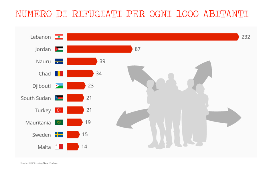 Rifugiati_Ogni1000_b