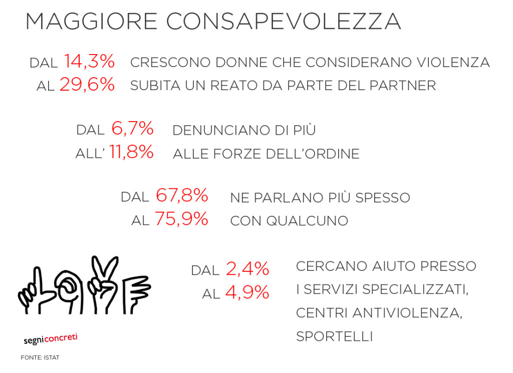 consapevolezza