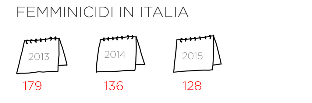 femminicidi_italia_v2